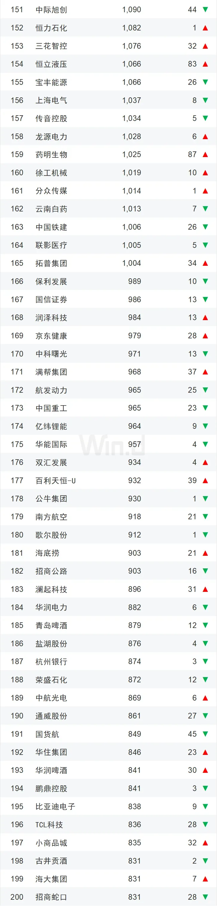 【干货】2025年一季度中国企业市值500强