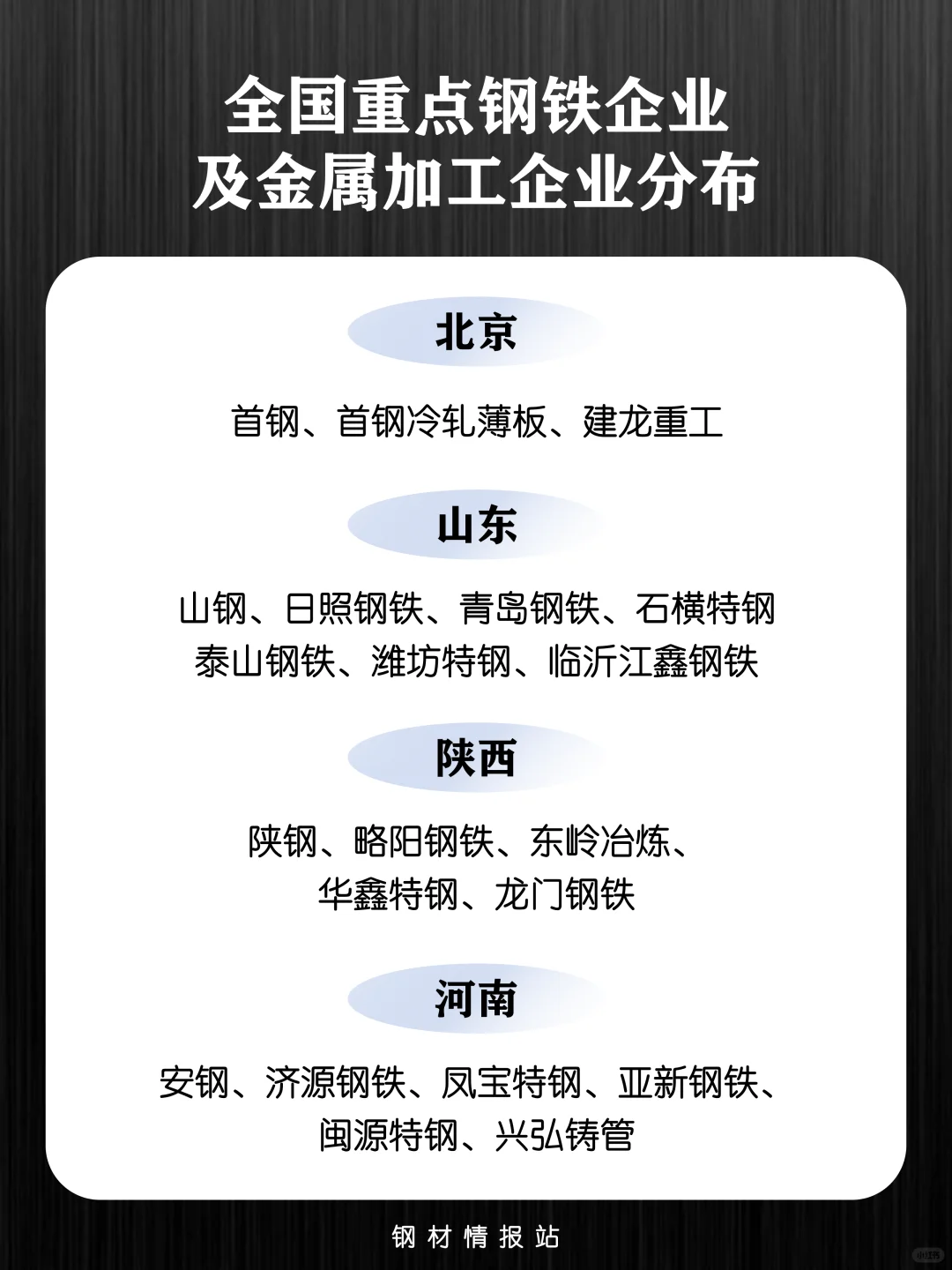 全国重点钢铁企业及金属加工企业名单