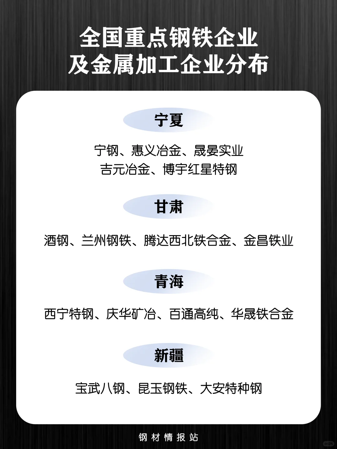 全国重点钢铁企业及金属加工企业名单