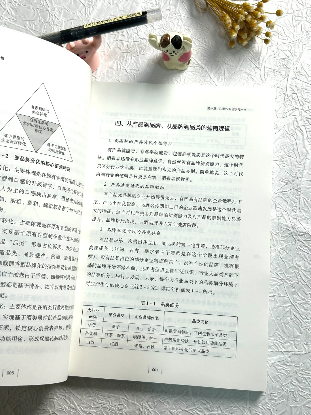 ?破局同质化！白酒企业品类创新的必杀技！