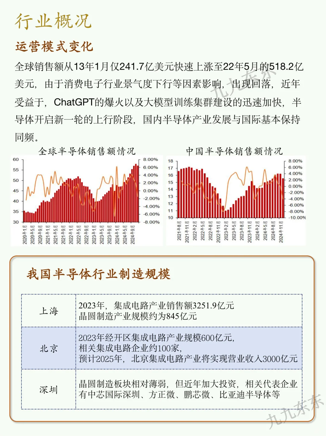 一天剖析一个企业｜NO.41 中芯国际