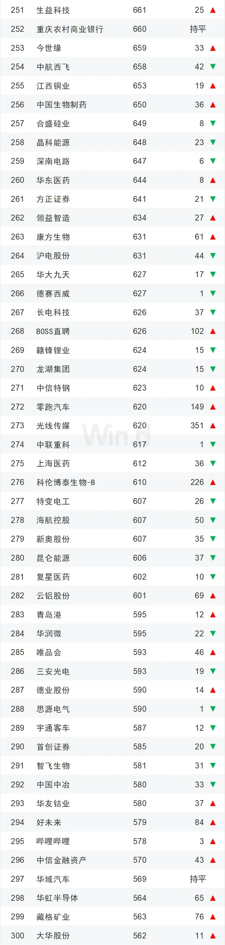 【干货】2025年一季度中国企业市值500强