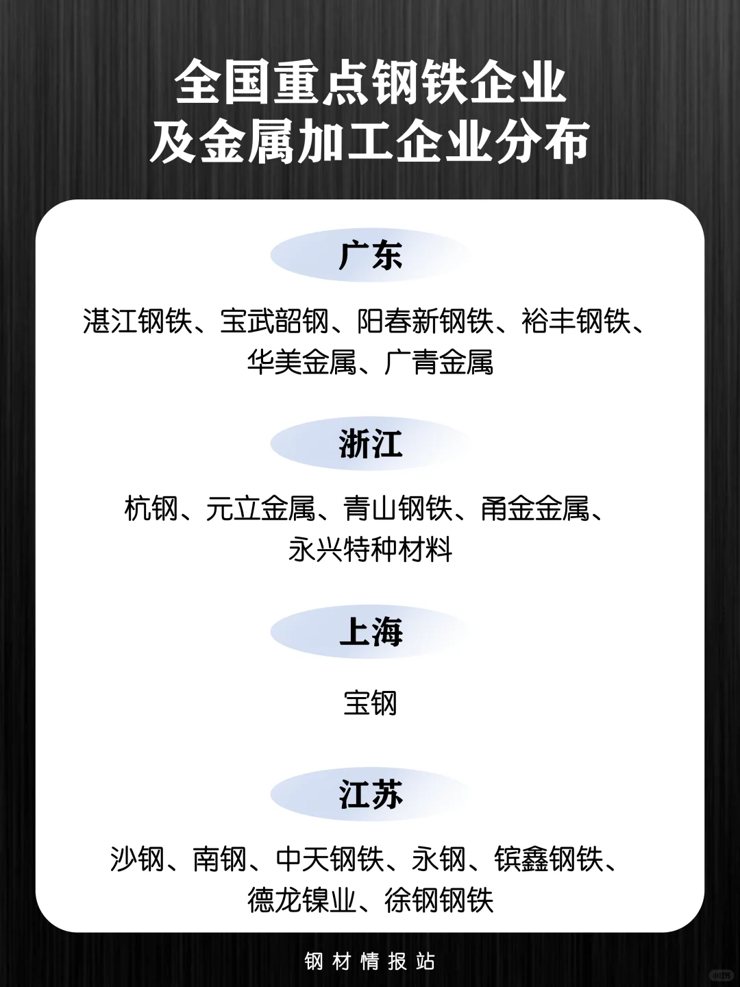 全国重点钢铁企业及金属加工企业名单