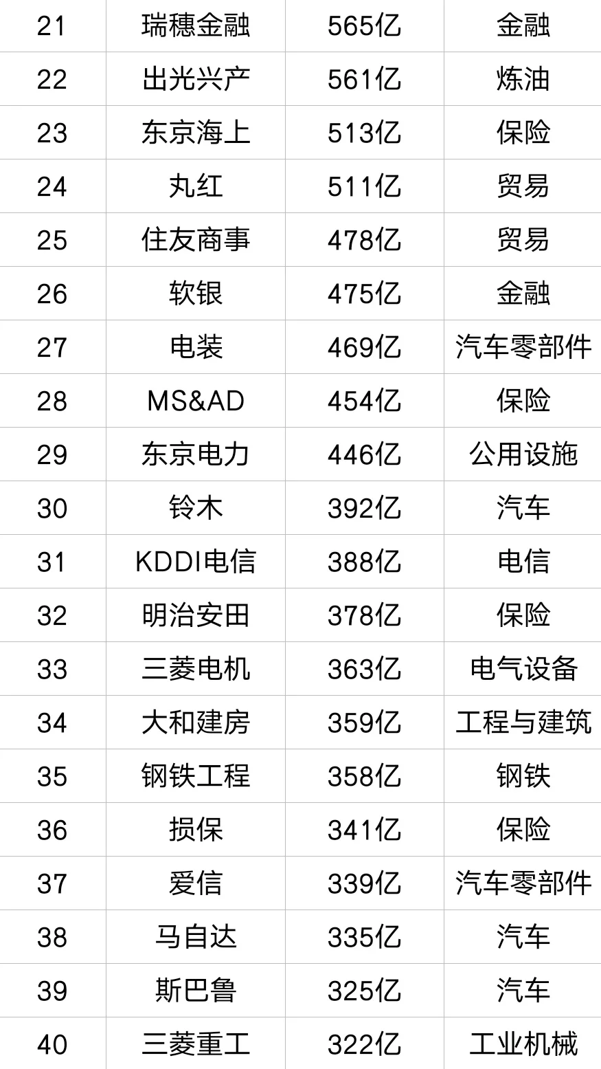 2024年日本企业营收前100名