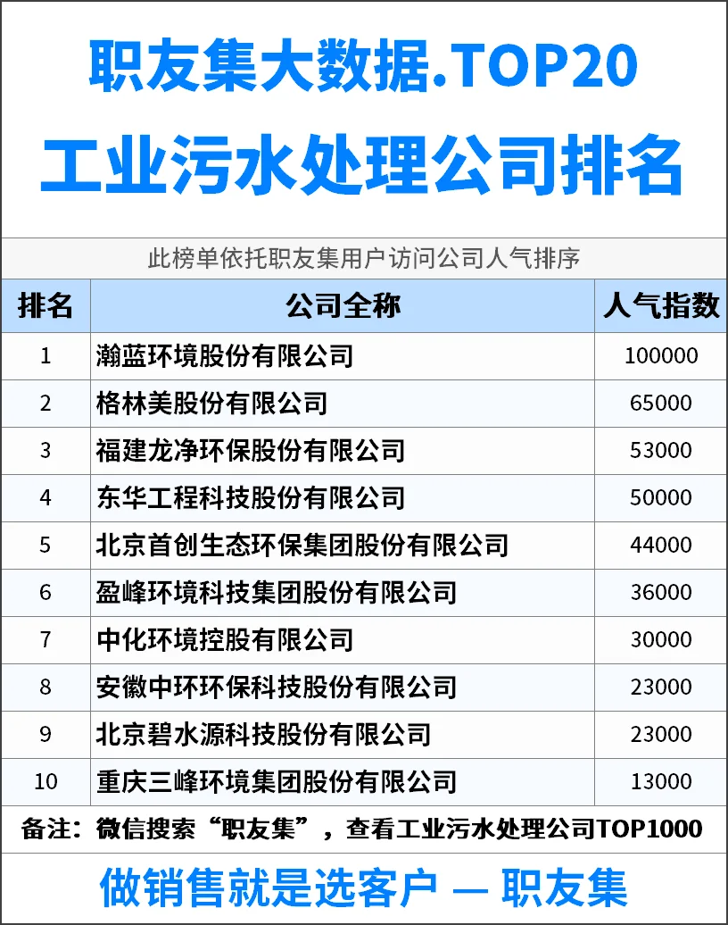 2025年中国‌‌‌‌工业污水处理公司排行榜