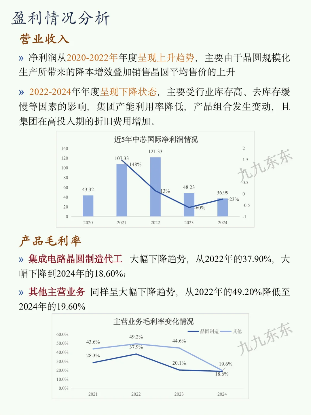一天剖析一个企业｜NO.41 中芯国际