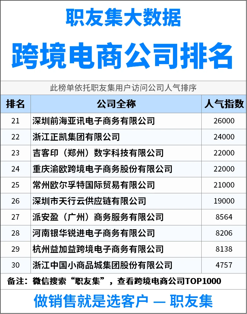 2025年中国‌‌‌‌跨境电商公司排行榜