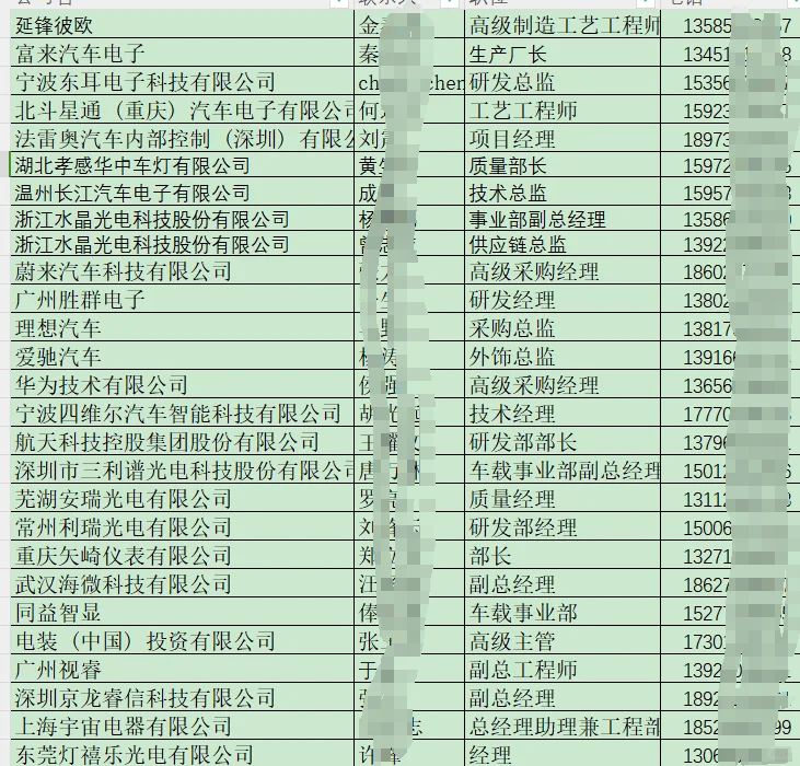 ToB销售 客户资源分享第8天