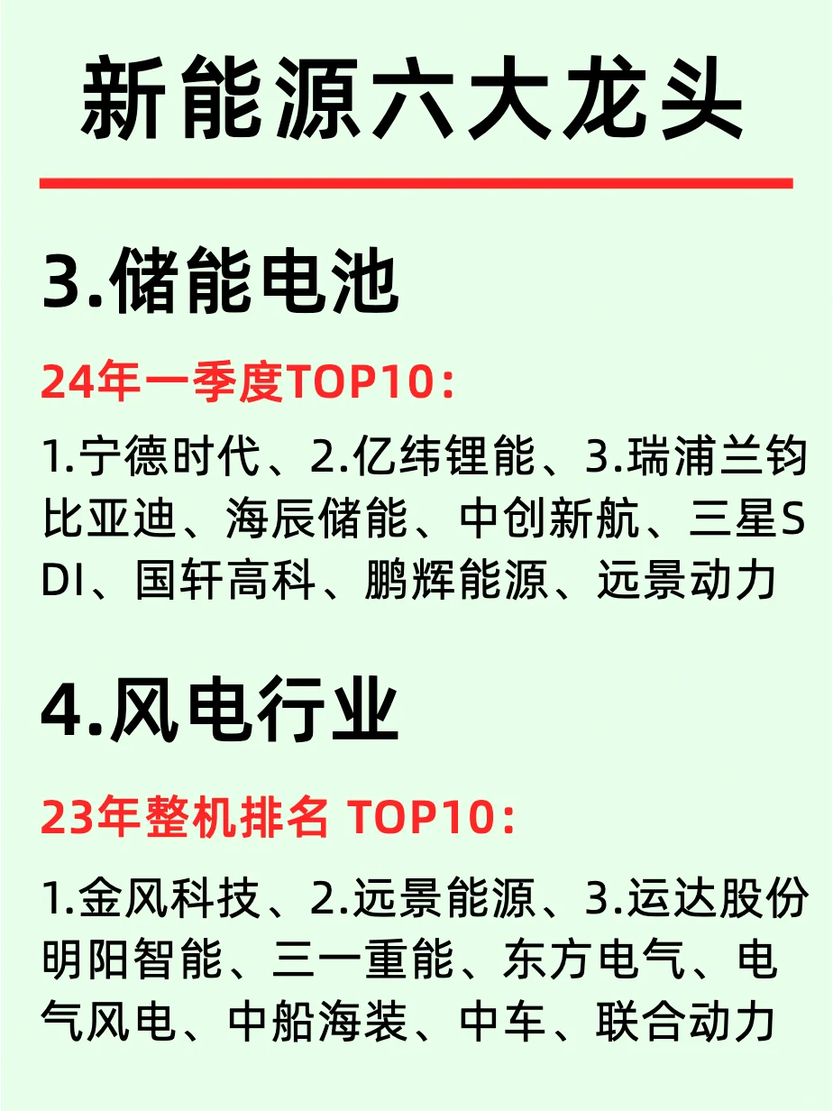 一天吃透一条行业：NO3新能源6大领域