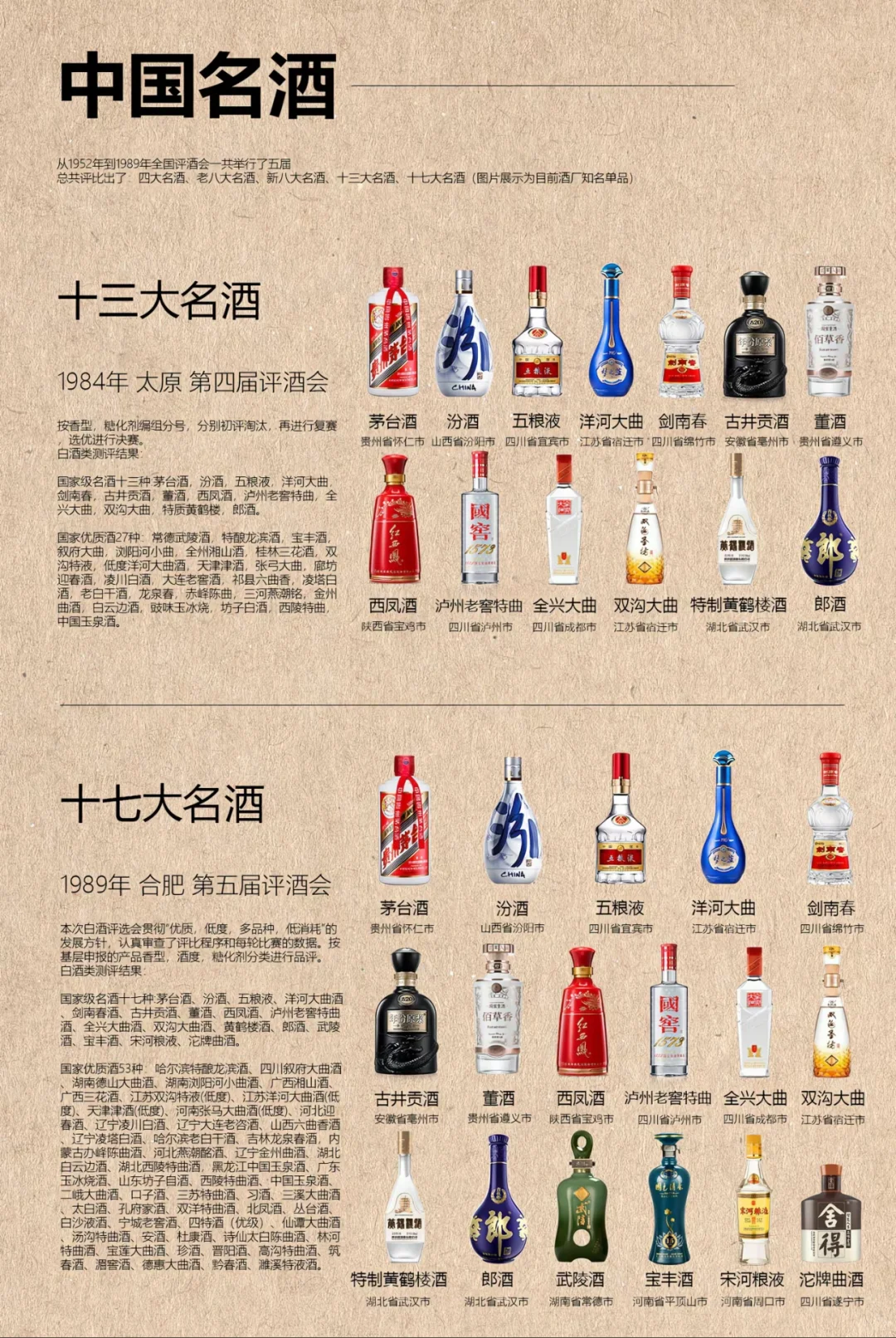 一张图秒懂中国名酒