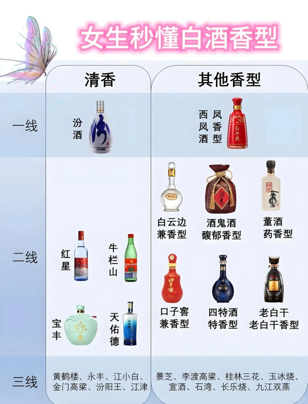 女生秒懂白酒香型.酒局再也不怕插插不上话