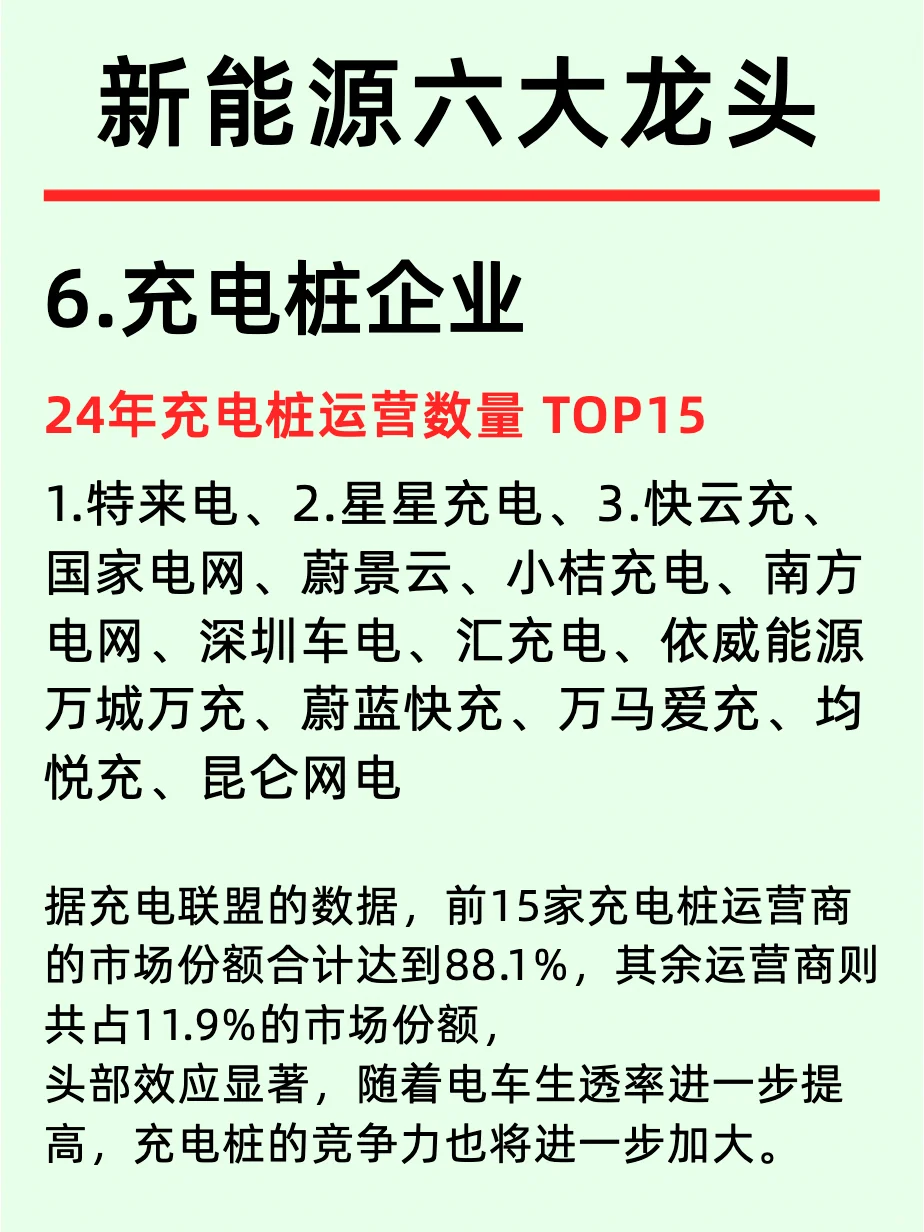 一天吃透一条行业：NO3新能源6大领域