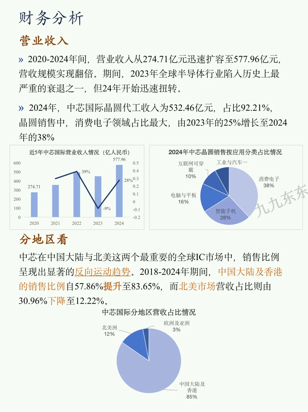 一天剖析一个企业｜NO.41 中芯国际