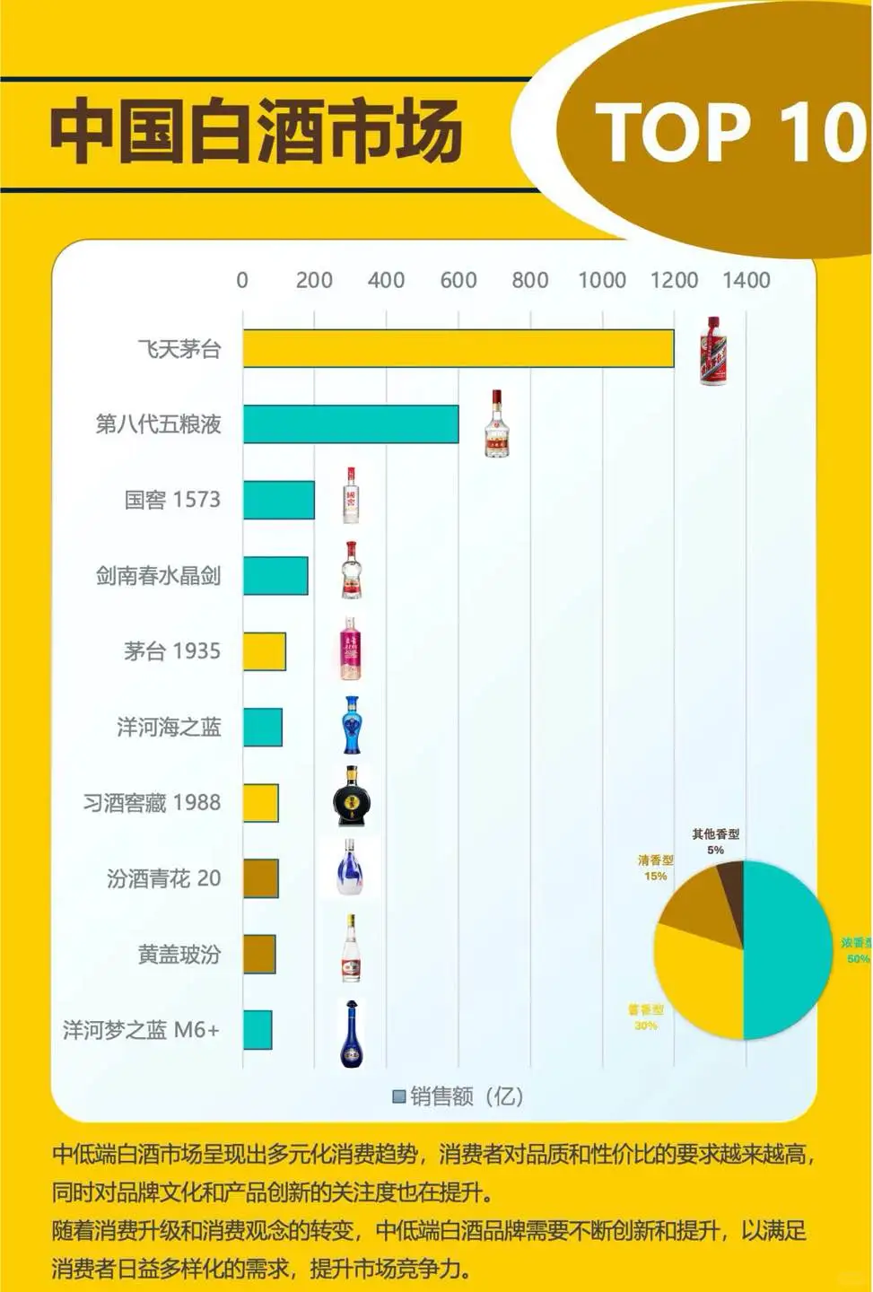 投资者视角看懂白酒10大王牌！你最pick哪支？