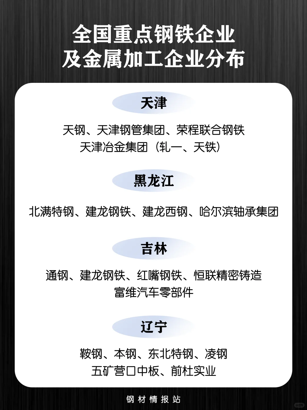 全国重点钢铁企业及金属加工企业名单