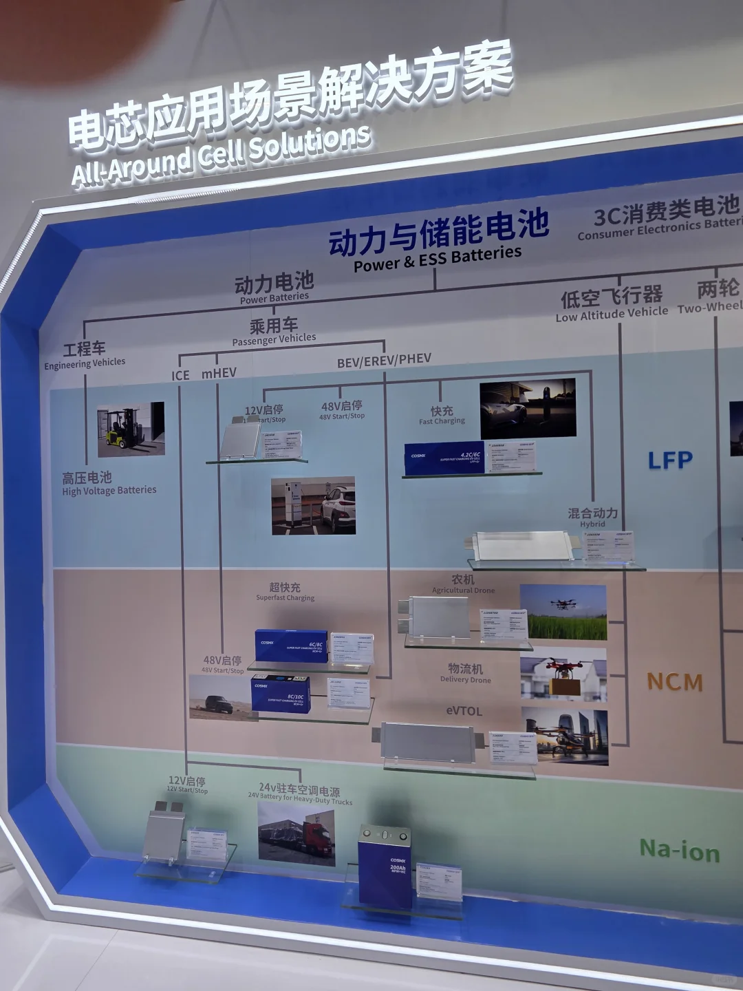 从CIBF深圳国际电池展看锂电池行业趋势