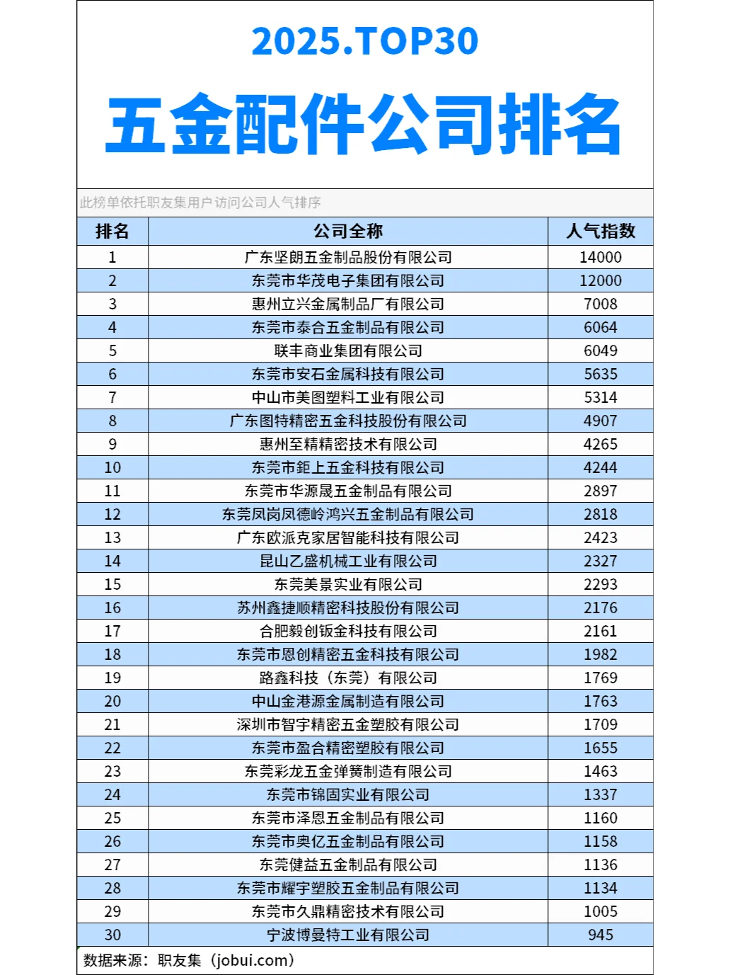 2025年中国‌五金配件公司排行榜