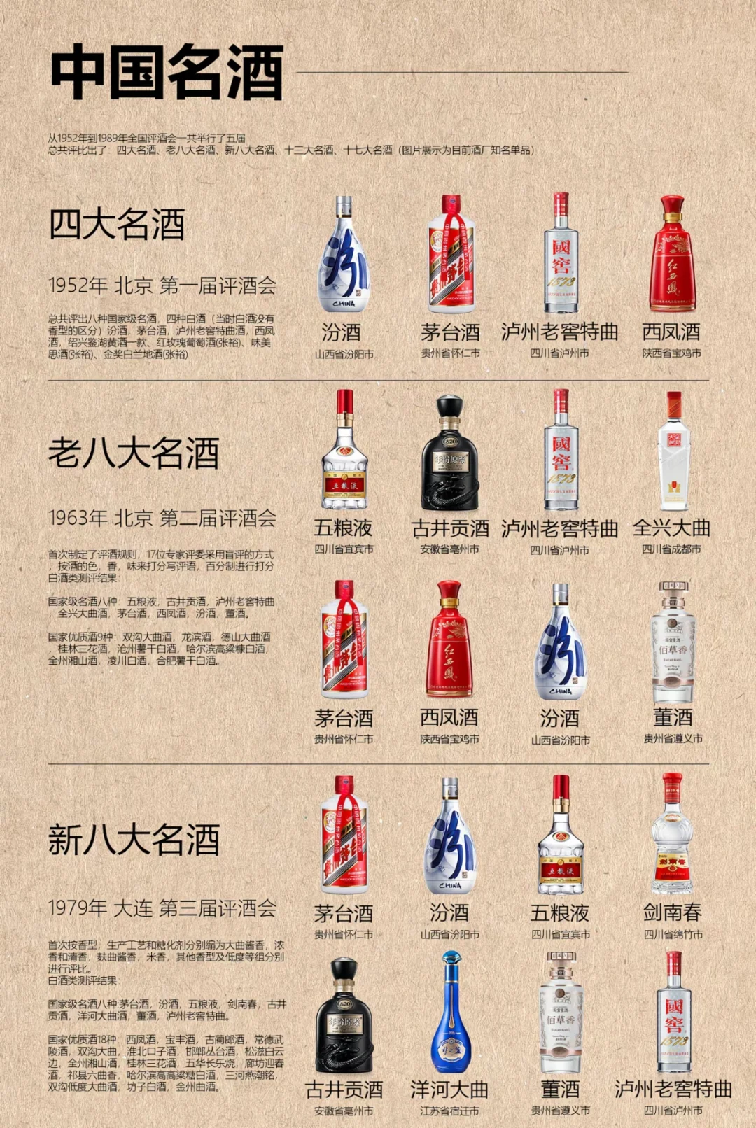 一张图秒懂中国名酒
