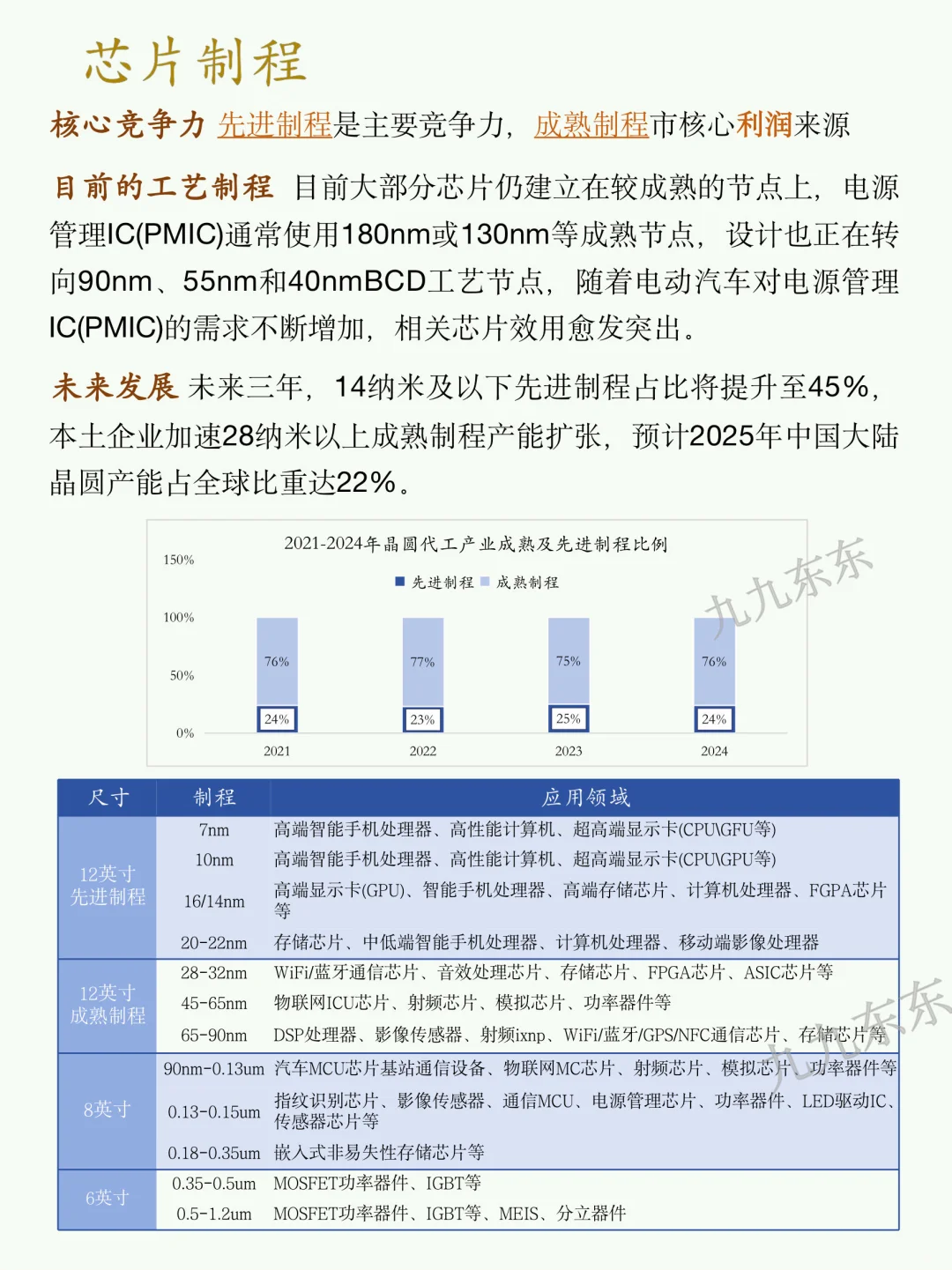 一天剖析一个企业｜NO.41 中芯国际