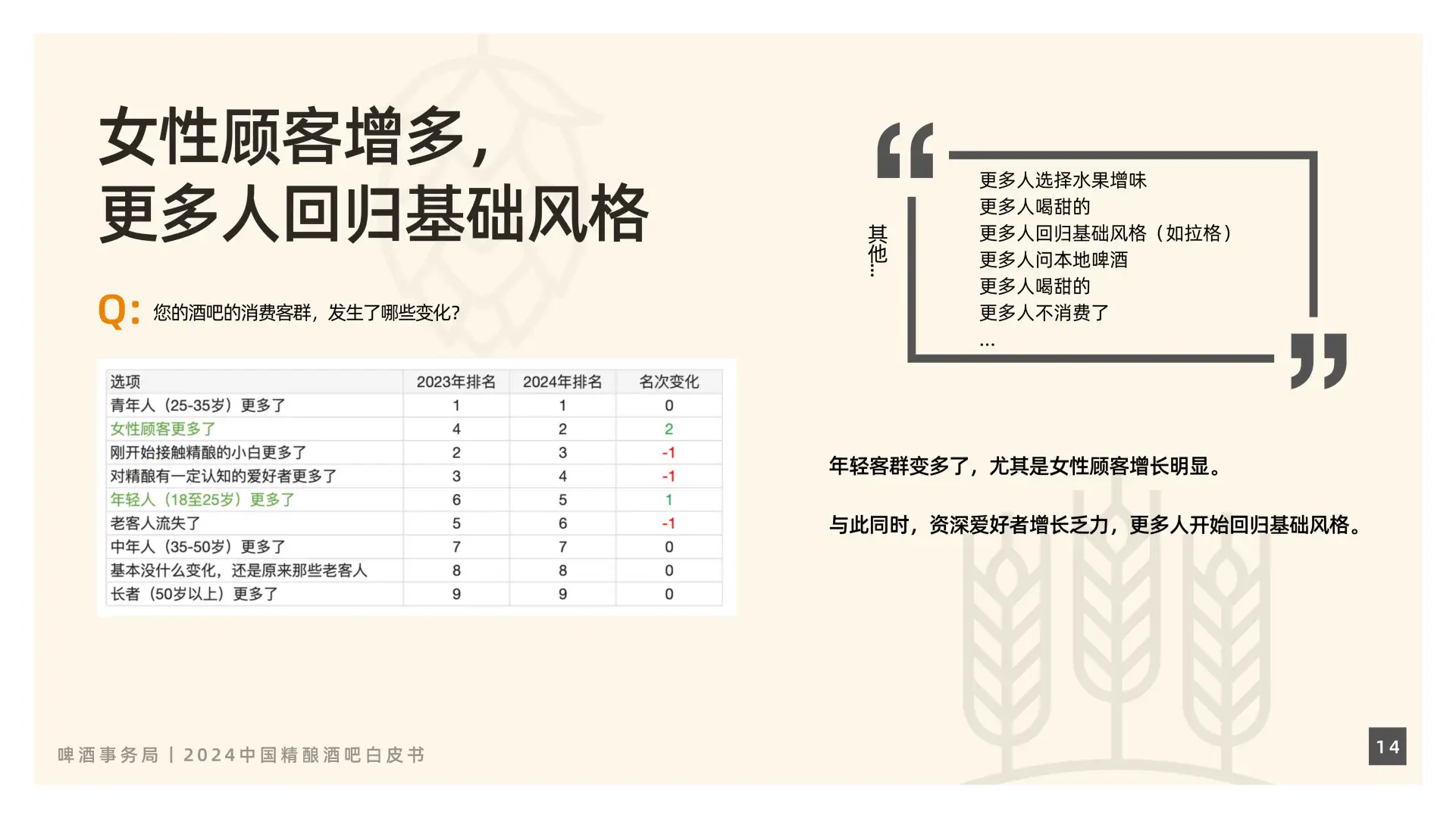 2024中国精酿酒吧行业最新趋势大揭秘