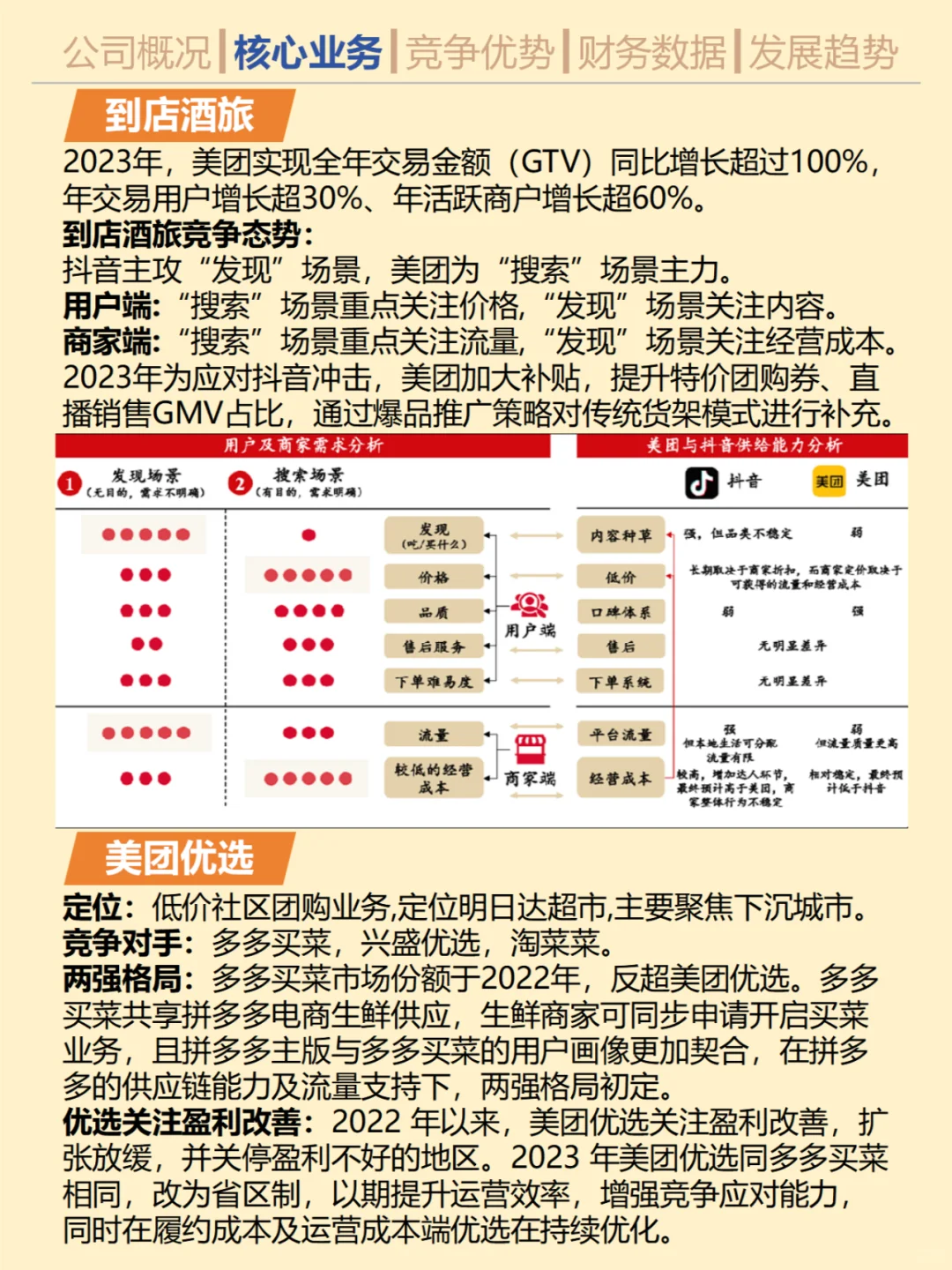 一天吃透一家优质公司。No.3美团