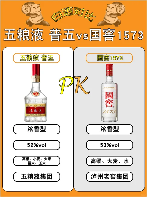 白酒对比—五粮液普五?国窖1573