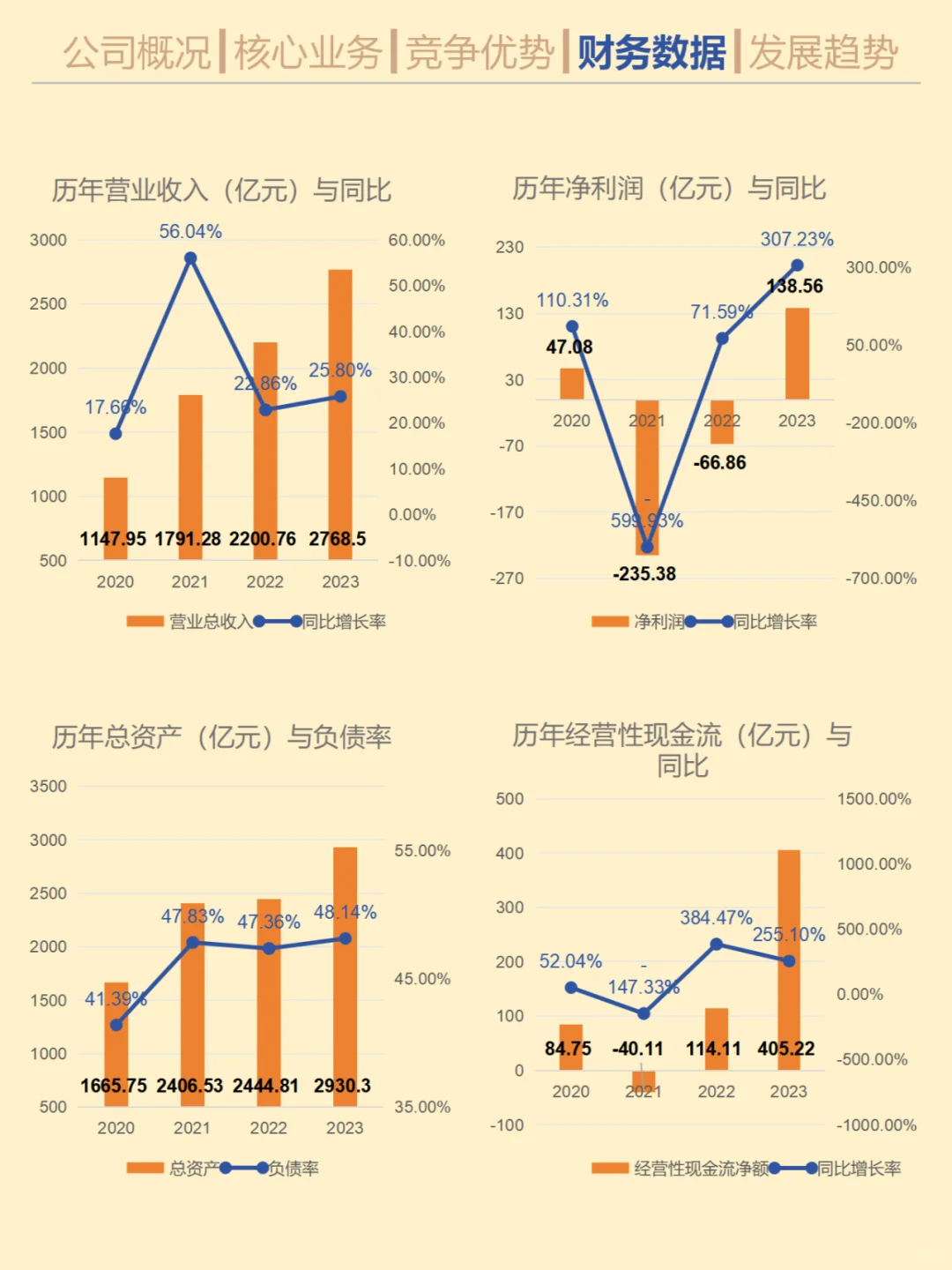 一天吃透一家优质公司。No.3美团