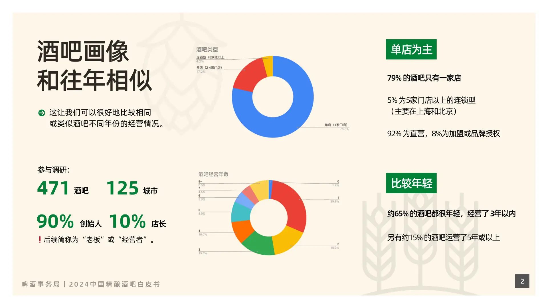 2024中国精酿酒吧行业最新趋势大揭秘