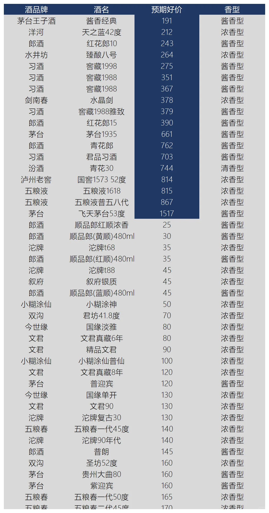 ?2025年‼️618撸酒计划?第一轮?