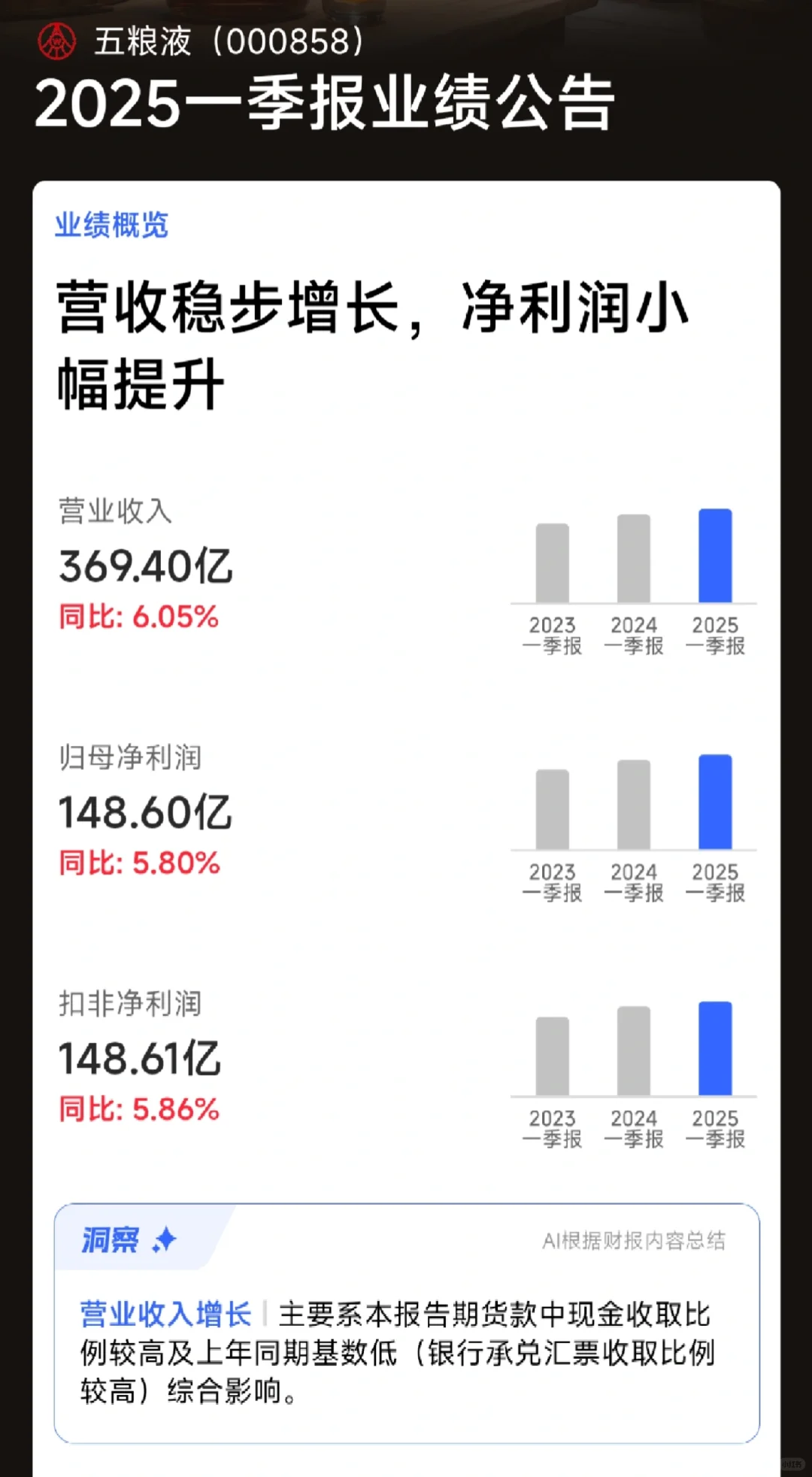 不看好白酒板块的三大原因