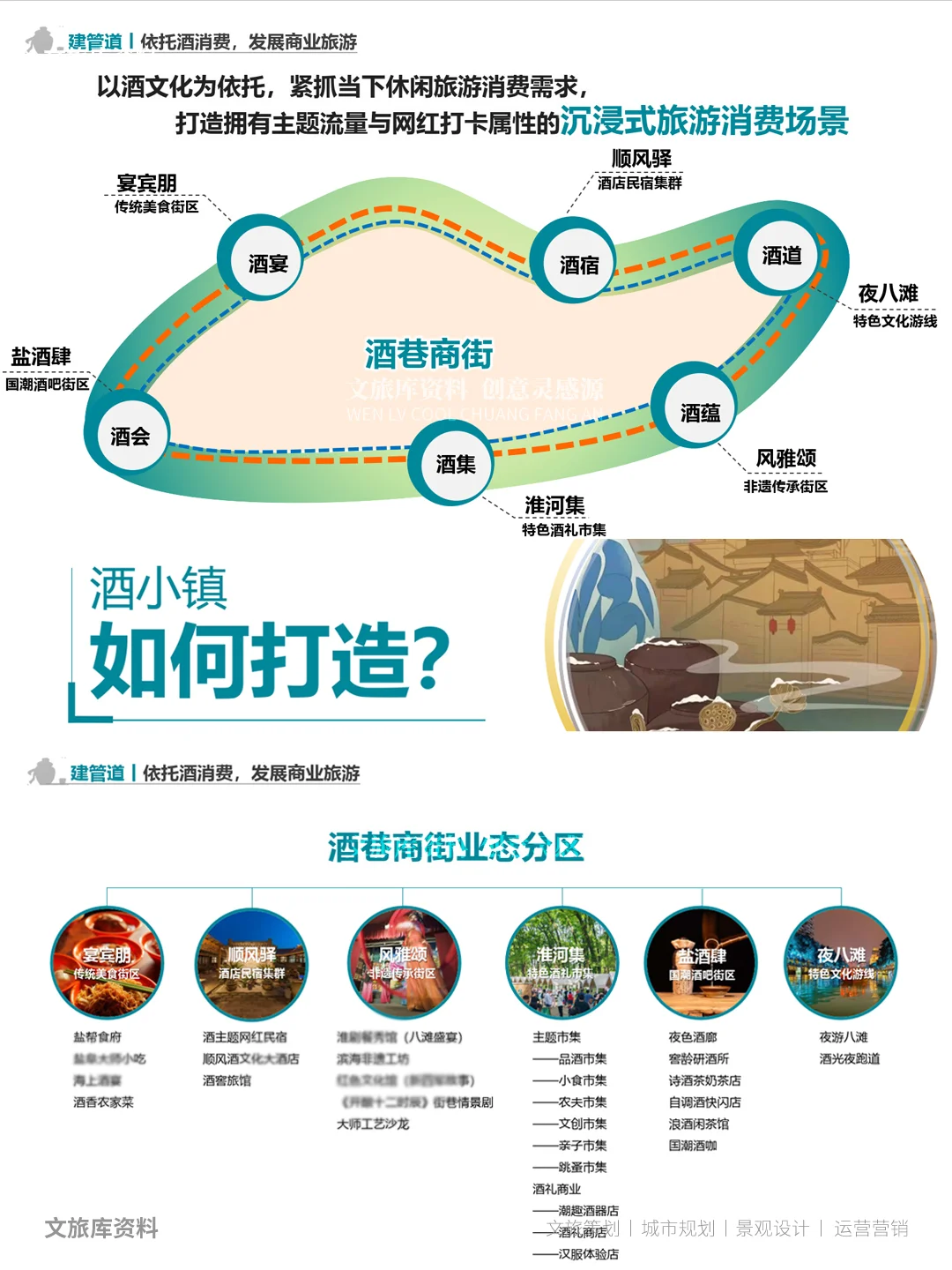 酒文化小镇如何打造？酒产业如何发展？