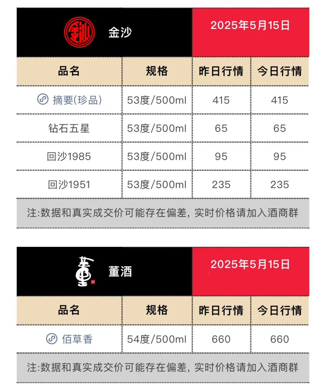 5月15日今日最新茅台行情.