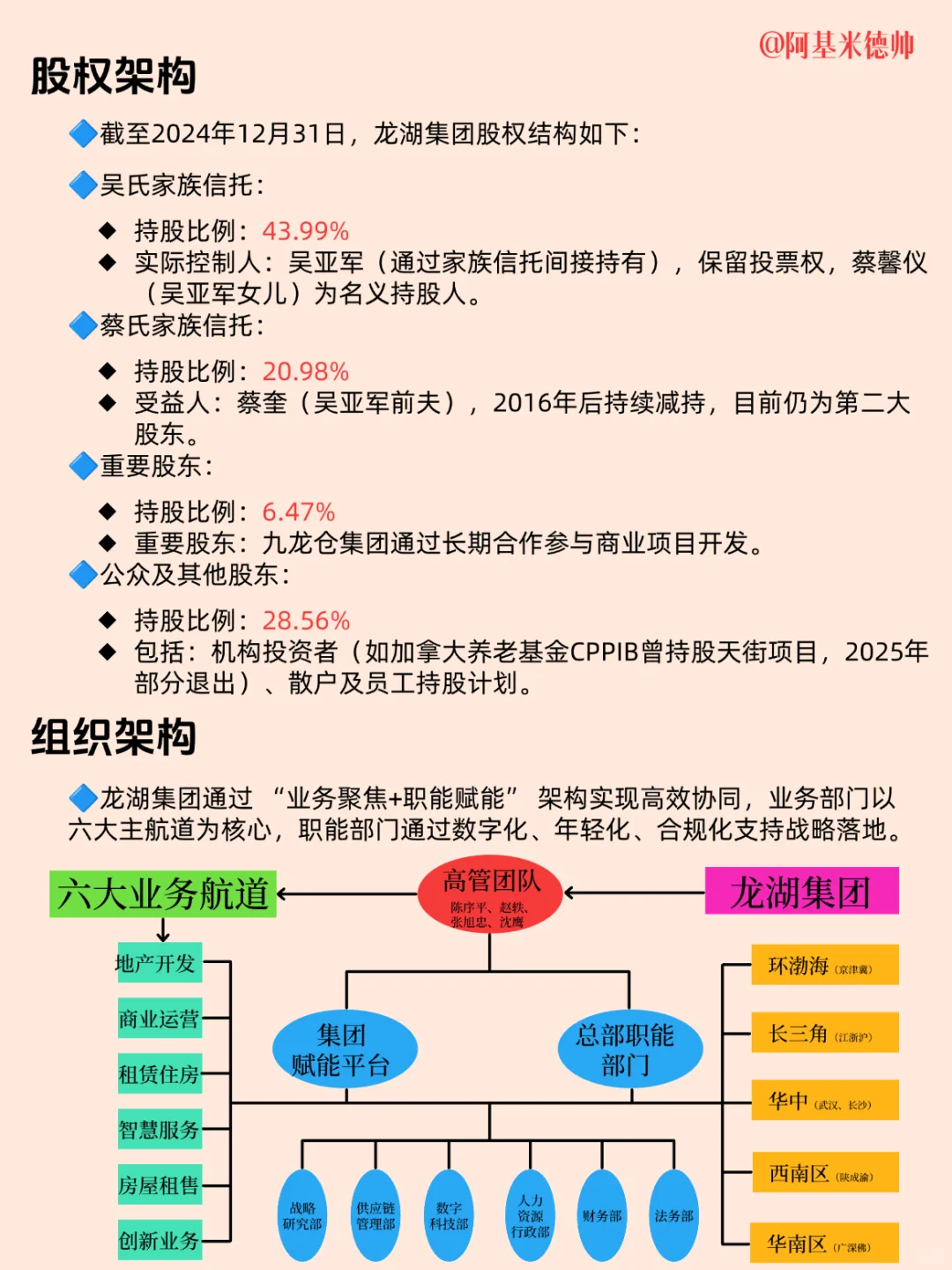 每天了解一家新公司丨No.03：龙湖集团