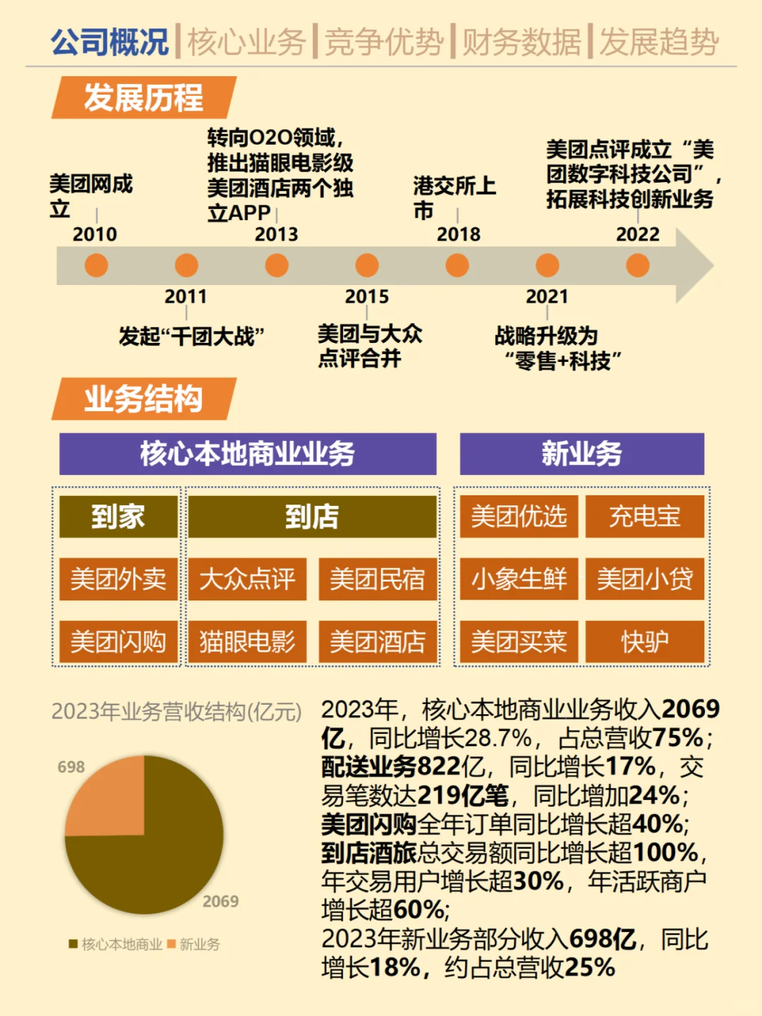 一天吃透一家优质公司。No.3美团
