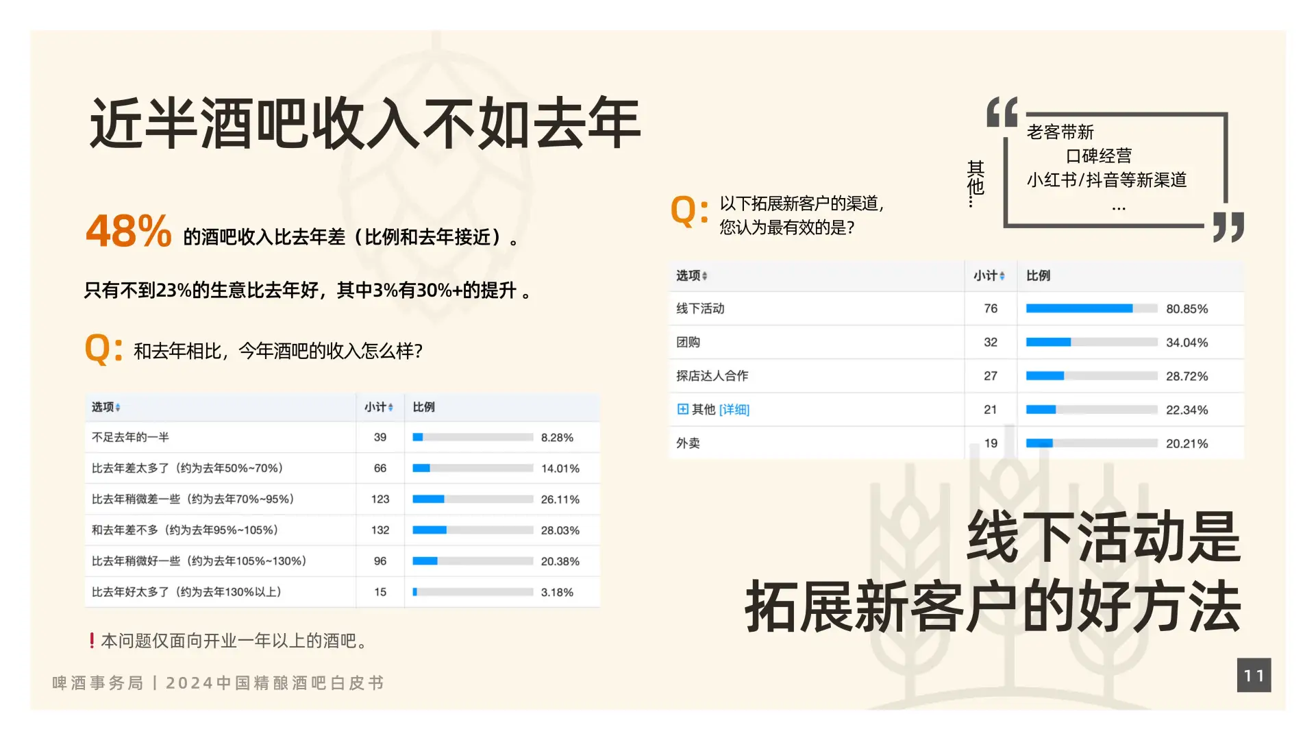 2024中国精酿酒吧行业最新趋势大揭秘