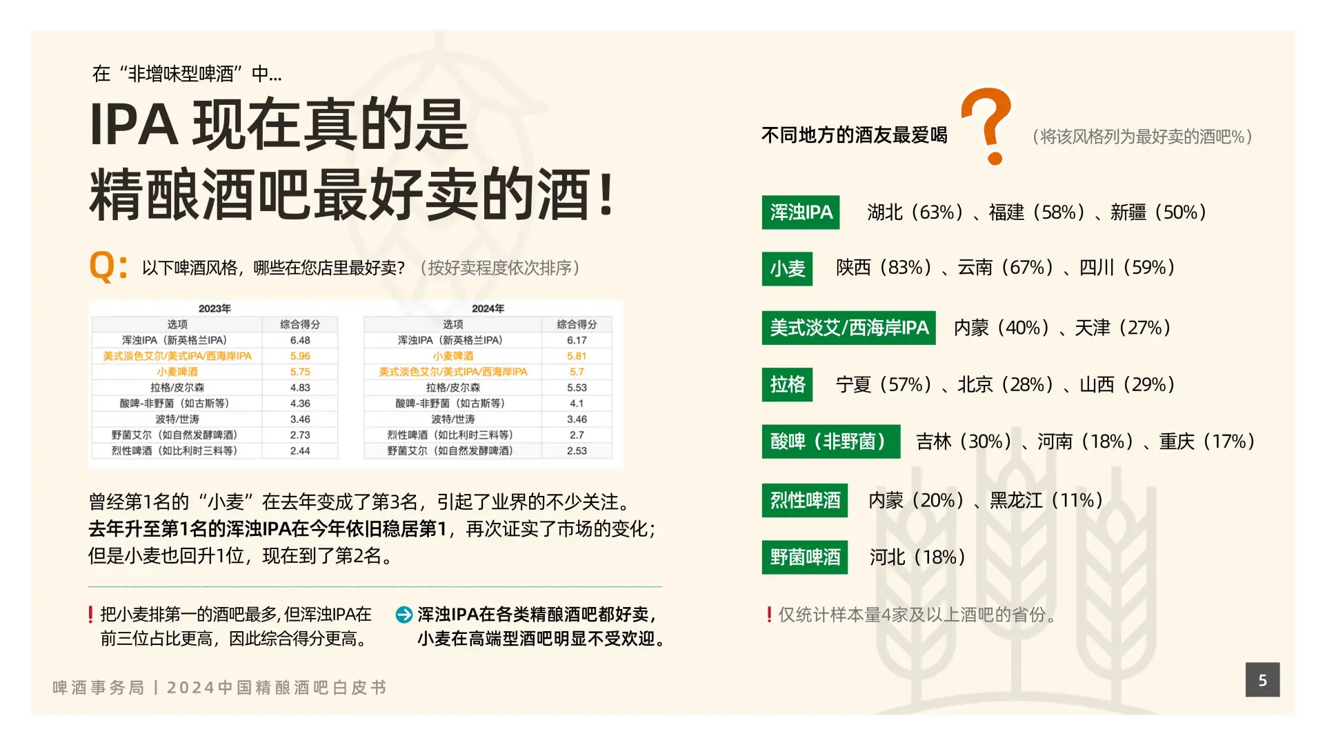 2024中国精酿酒吧行业最新趋势大揭秘