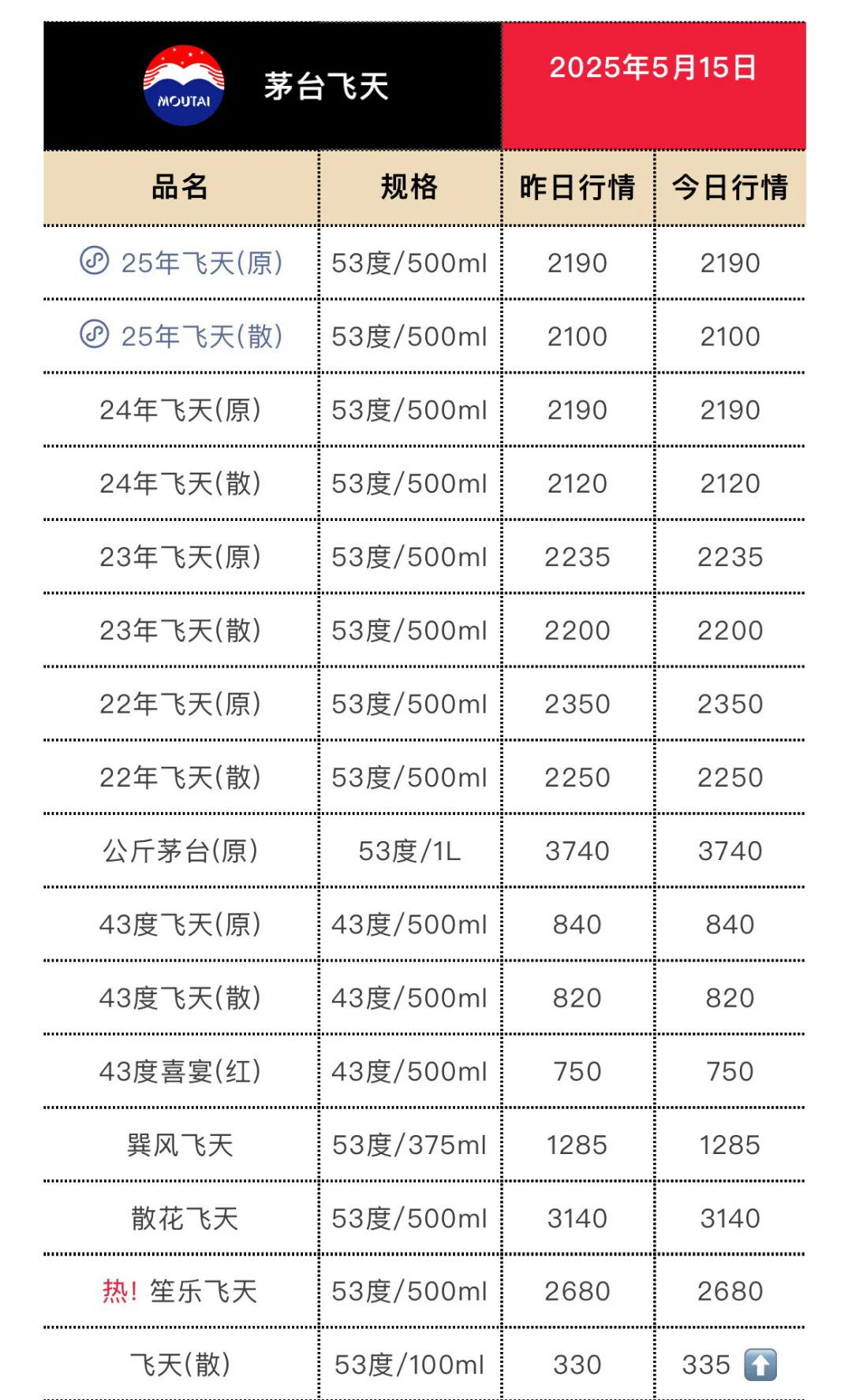 5月15日今日最新茅台行情.
