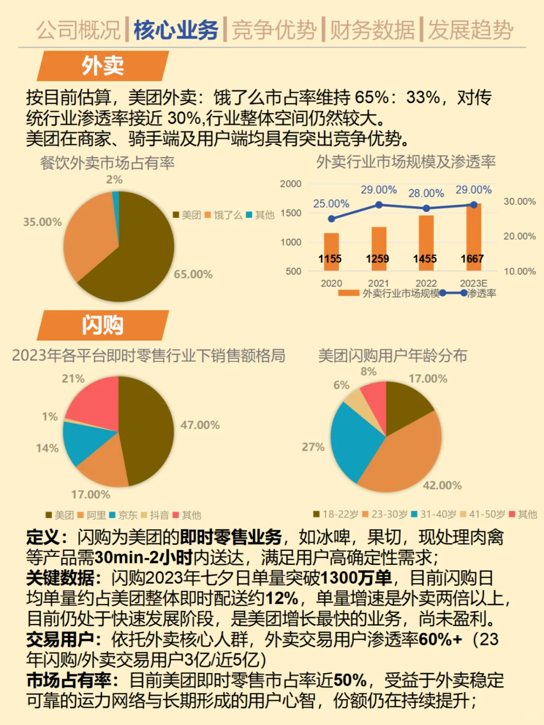 一天吃透一家优质公司。No.3美团