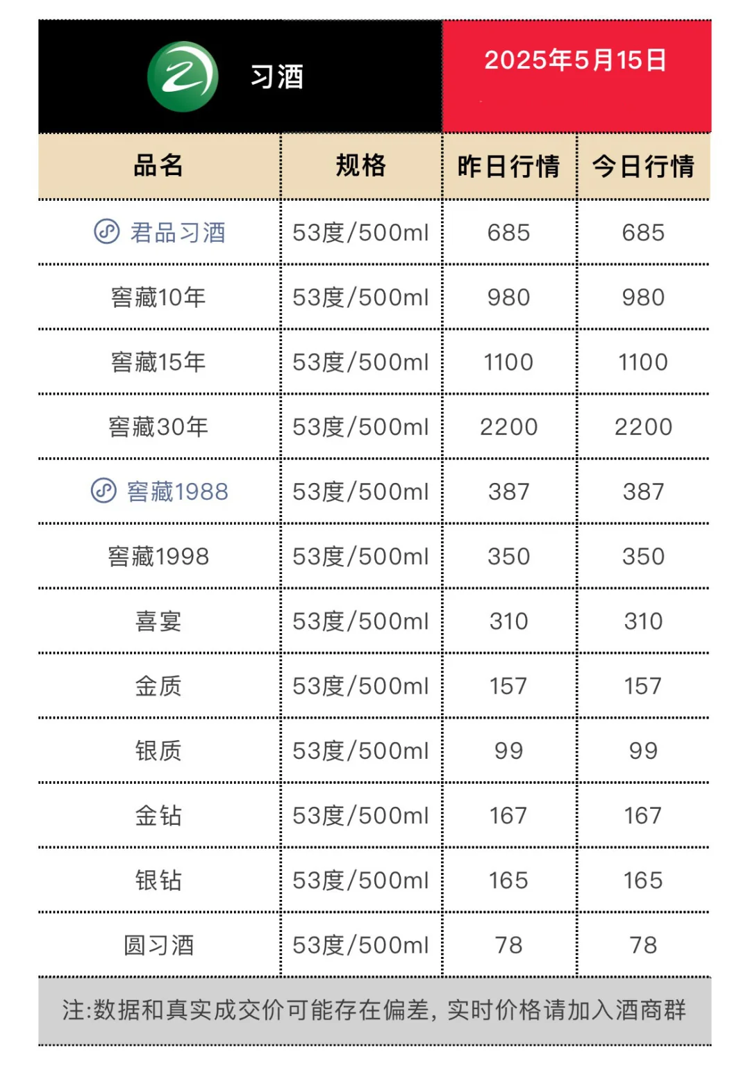 5月15日今日最新茅台行情.