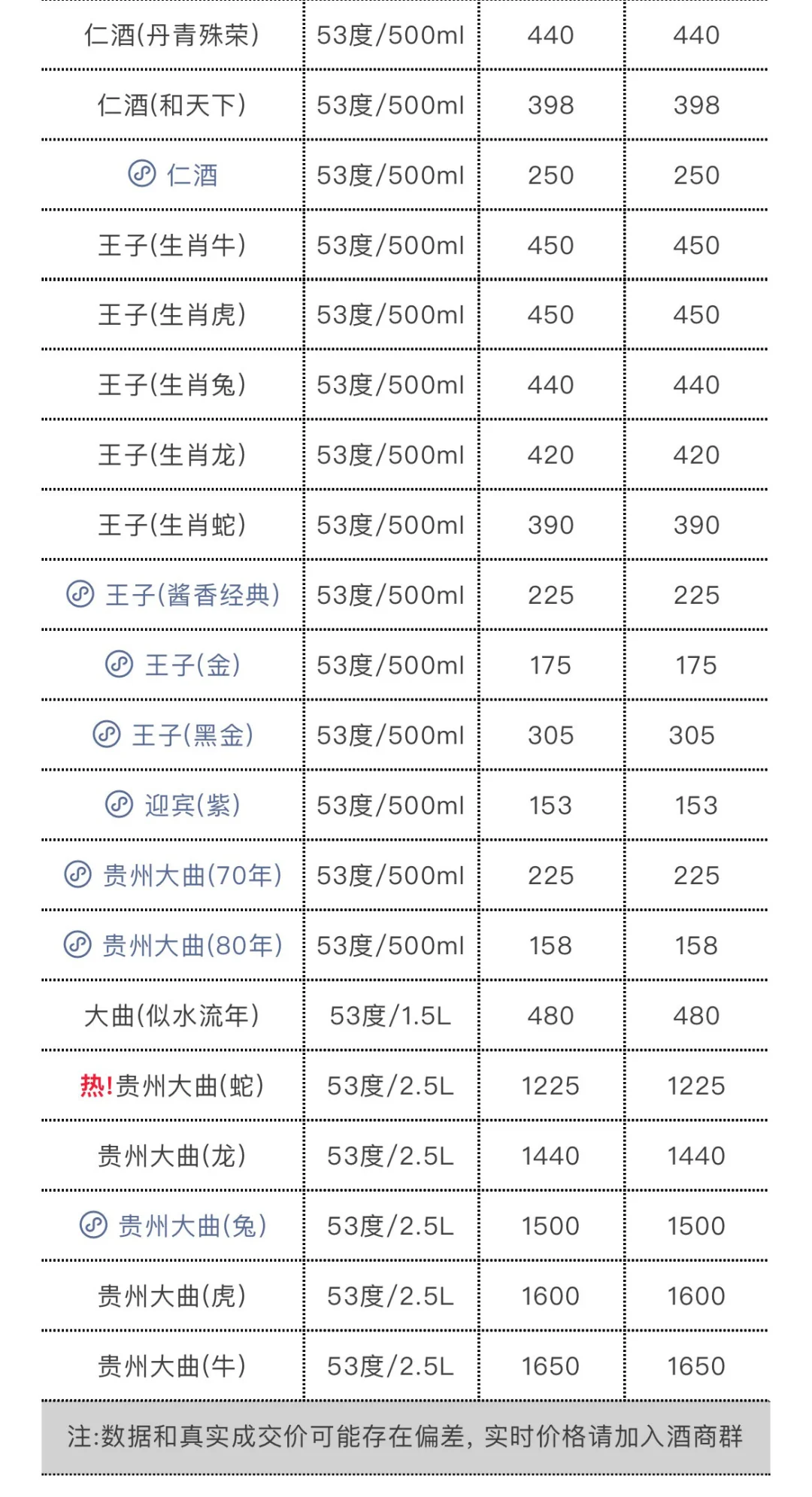 5月15日今日最新茅台行情.