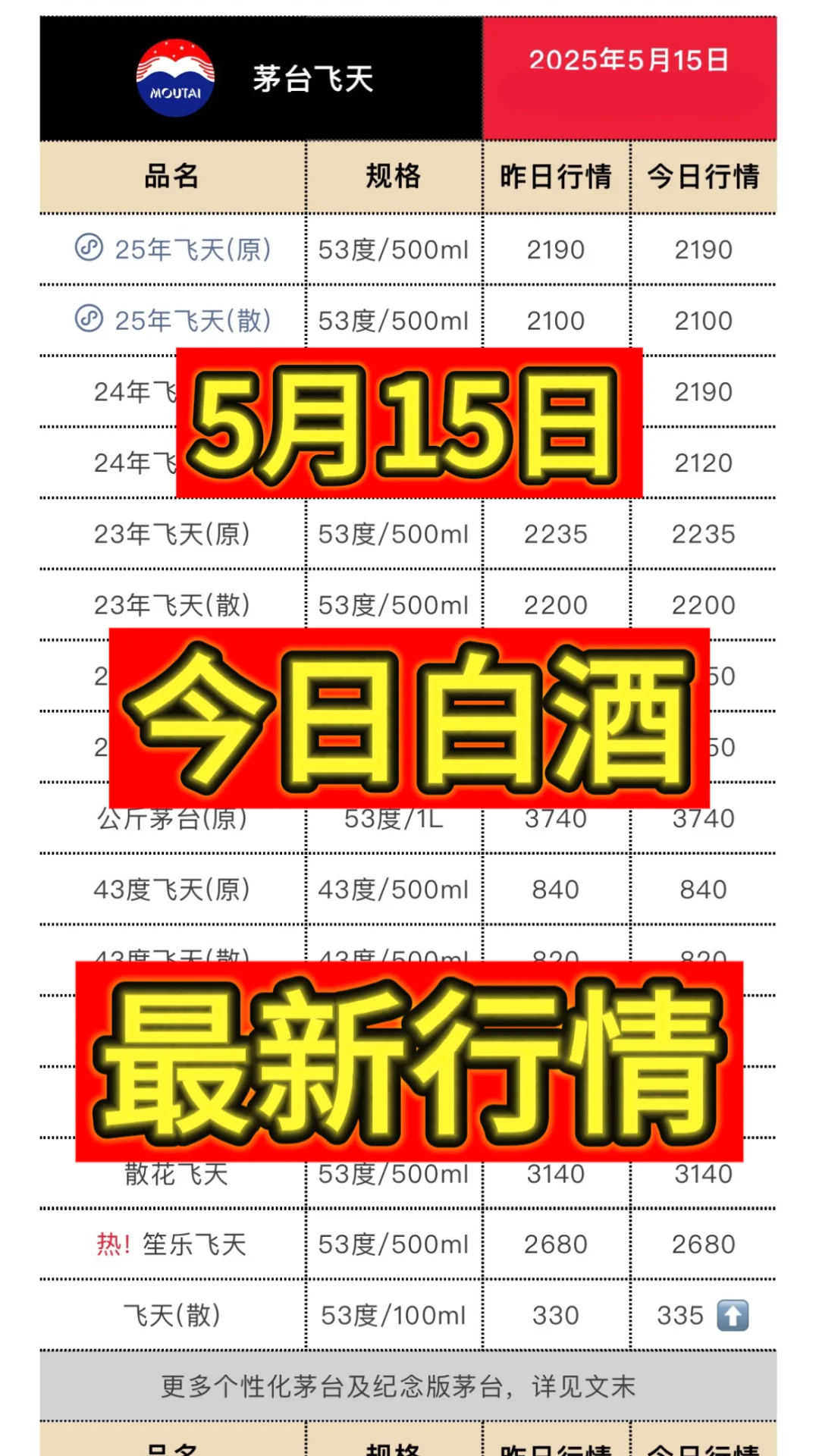 5月15日今日最新茅台行情.