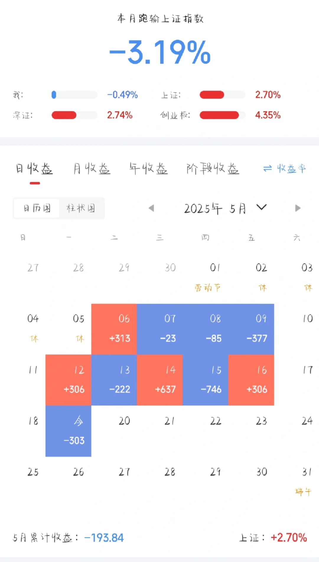 5.19 无聊的一天