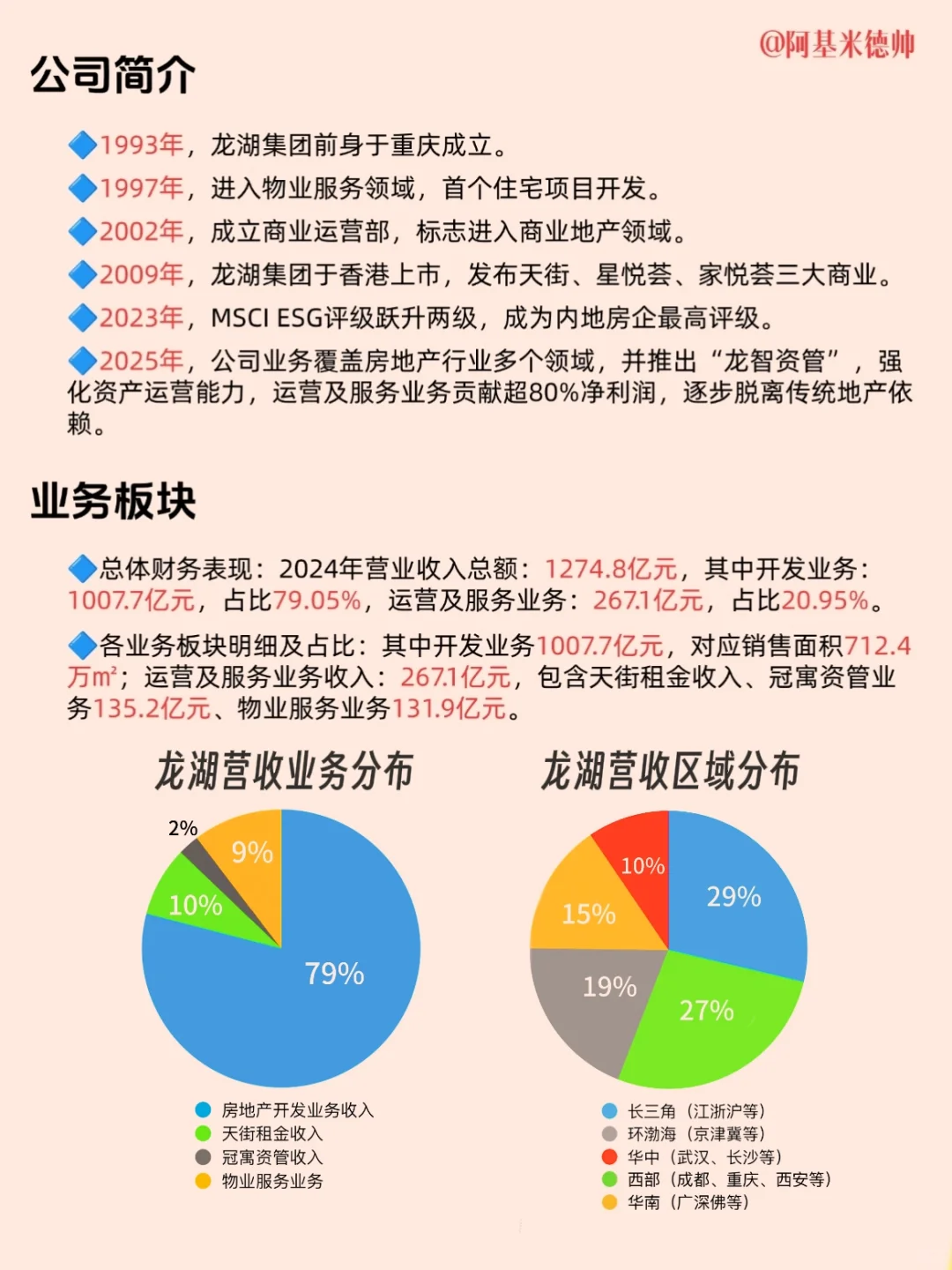 每天了解一家新公司丨No.03：龙湖集团