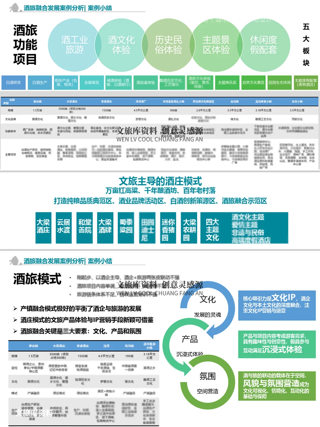 酒文化小镇如何打造？酒产业如何发展？