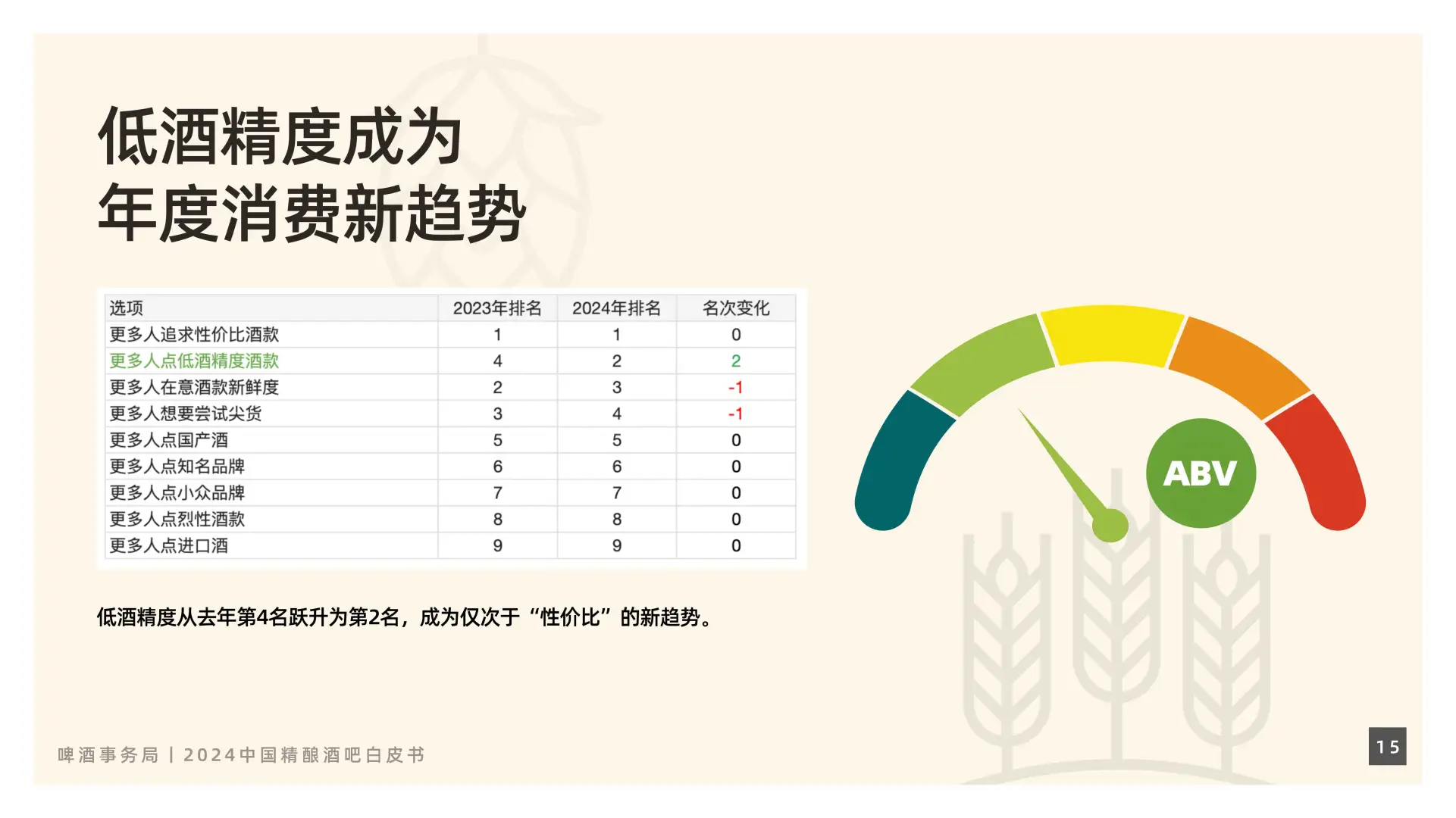 2024中国精酿酒吧行业最新趋势大揭秘