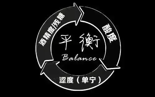 葡萄酒中的酸都是什么，有什么用处
