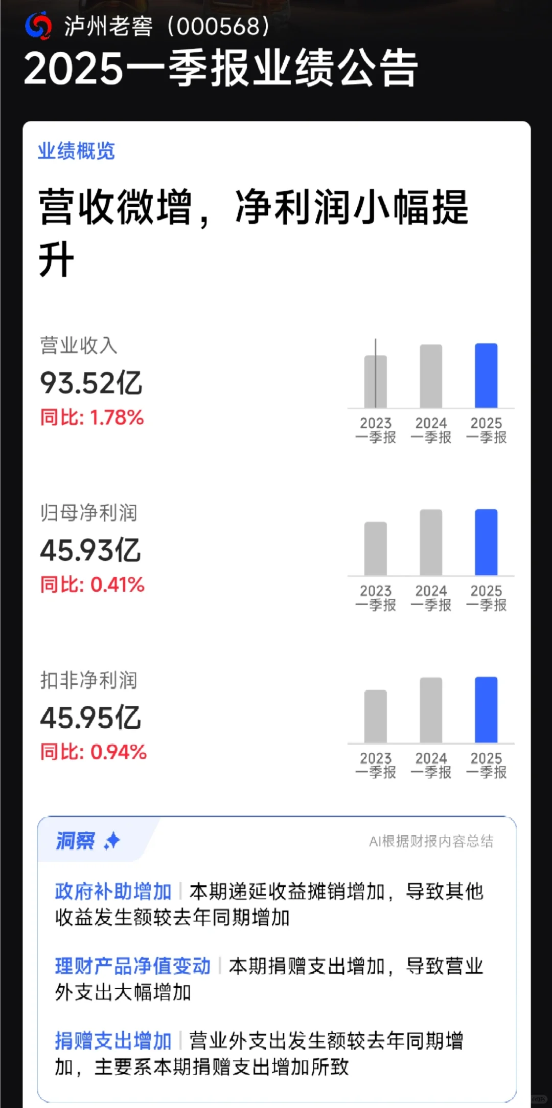 不看好白酒板块的三大原因