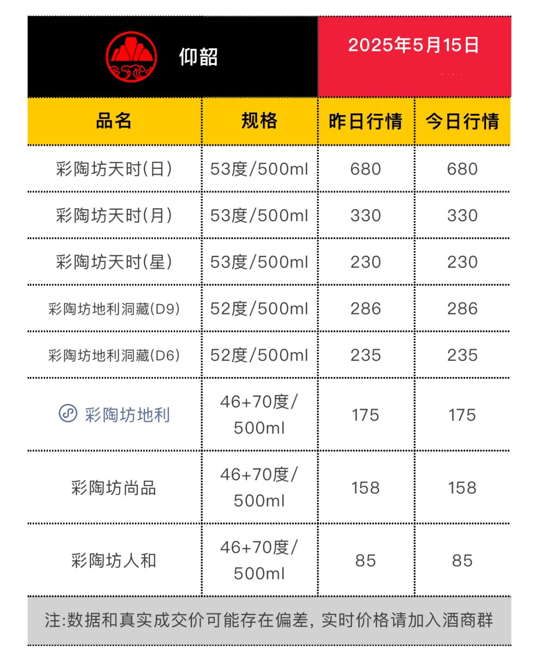 5月15日今日最新茅台行情.
