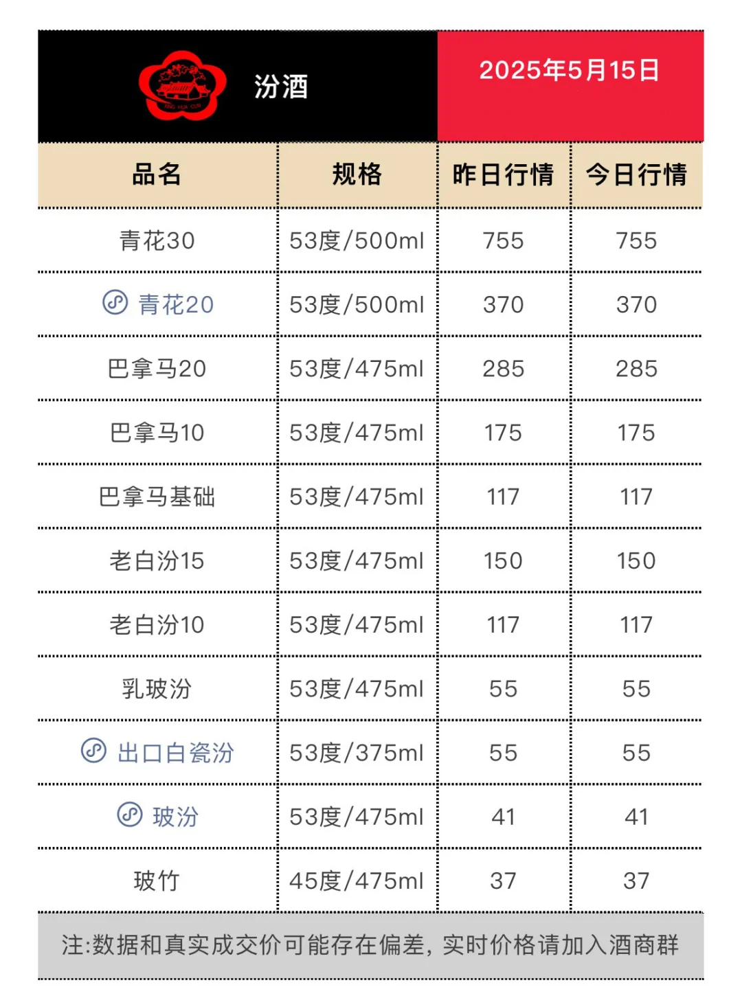 5月15日今日最新茅台行情.