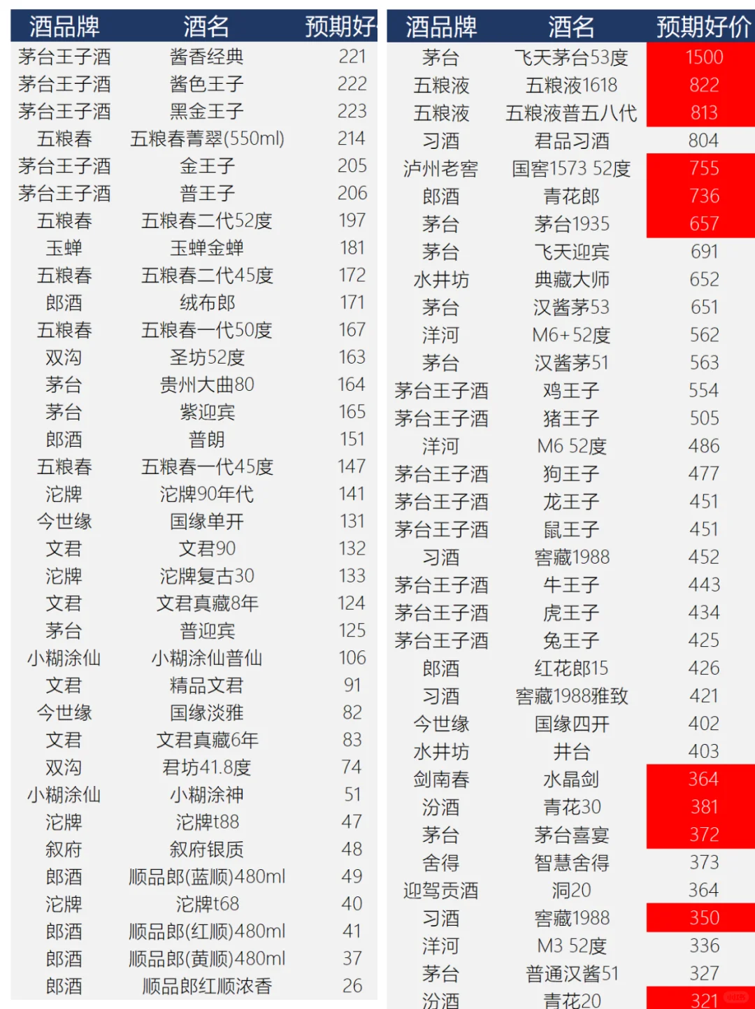 停止瞎买❌618酒水这样撸?️‍♂️才是